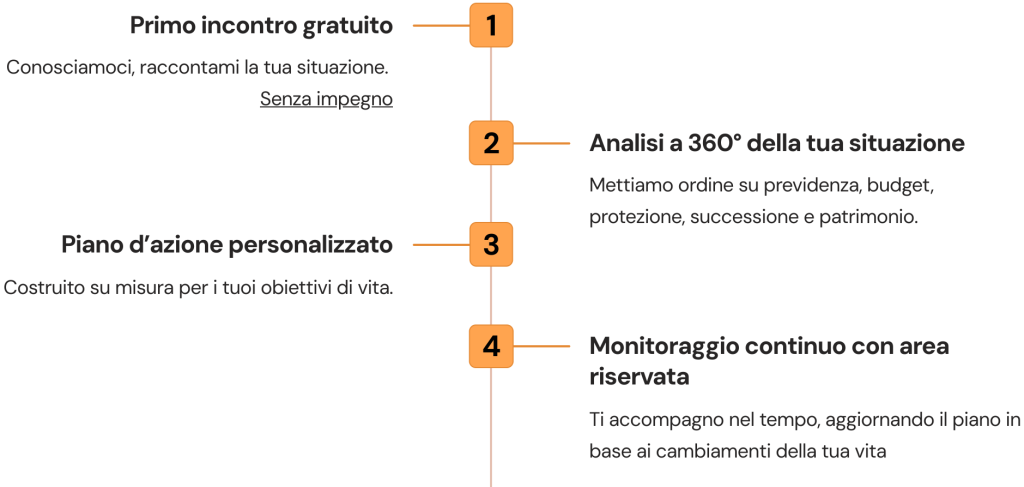 Linea temporale come lavoro